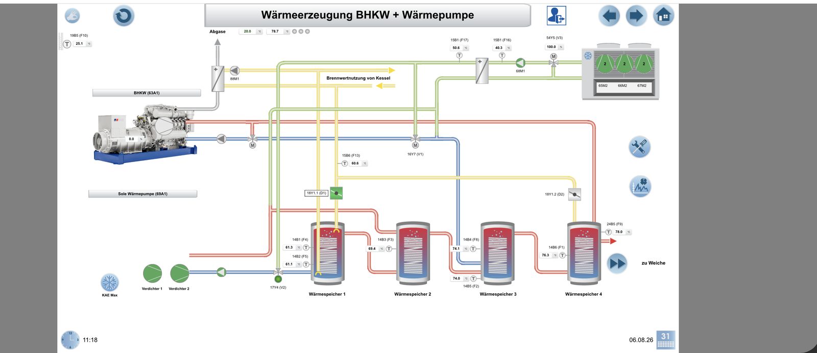 Live-Visualisierung Wärmeerzeugung BHKW und Wärmepumpe